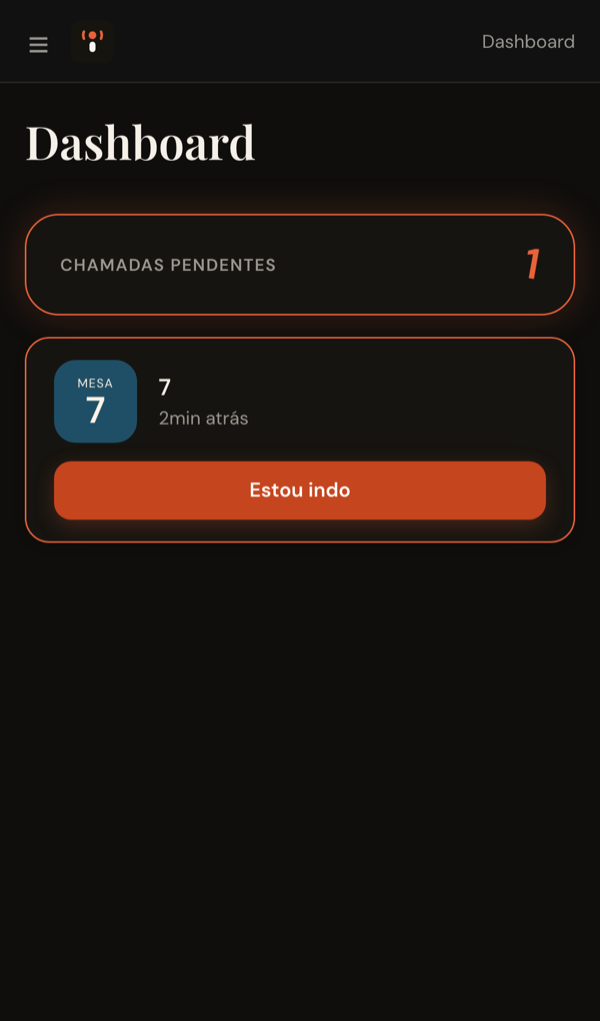 Painel do atendente